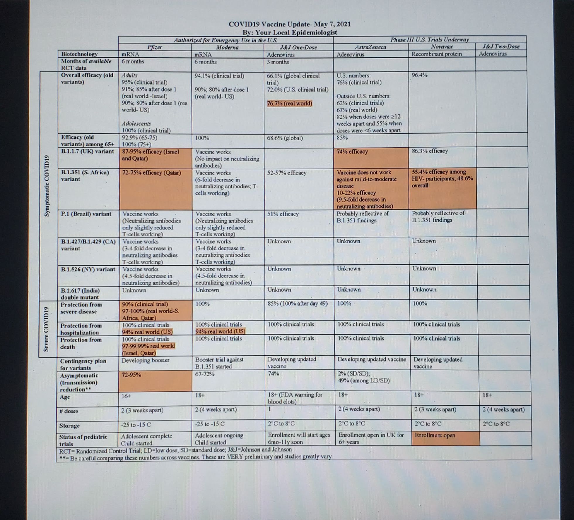 Covid%2019%20vaccine%20comparison